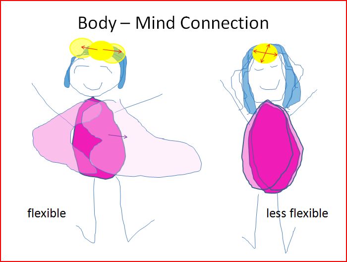 Does a flexible mind facilitate a flexible body?